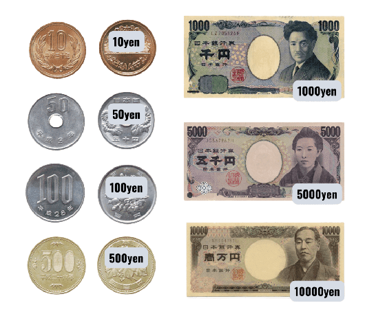 ค่าเงินญี่ปุ่น